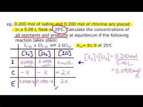 Equilibrium Problems #1 - YouTube