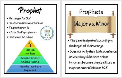 Major and Minor Prophets | Bible Fun For Kids