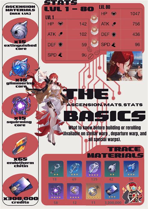 Honkai: Star Rail - Himeko DPS Character Build (Infographic Guide)