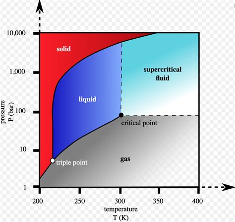 Co2 Volume Chart at Craig Washburn blog