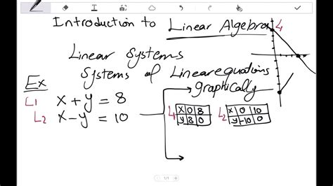 Lecture 01- Introduction to linear algebra - YouTube