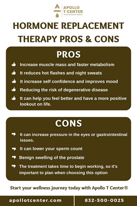 Hormone Replacement Therapy: Pros & Cons : u/ApolloTCenter