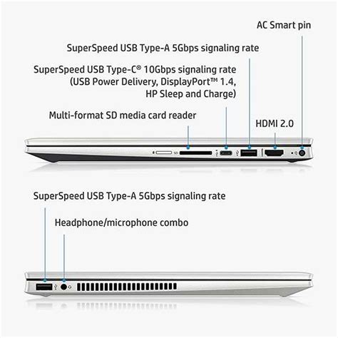 HP Pavilion x360 14-Inch Touchscreen Laptop | Gadgetsin