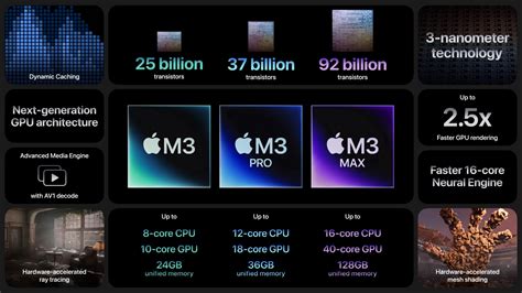 Apple Announces M3 Chips: The Biggest Upgrade to the Mac Since M1 ...