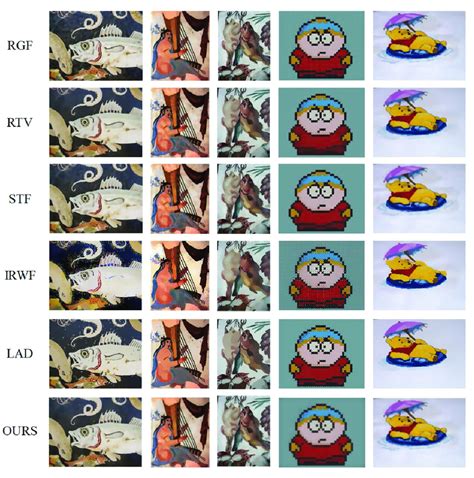 Comparison of texture filtering results. | Download Scientific Diagram