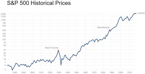 S&P 500 Index Fund Price : The Best S P 500 Funds Seeking Alpha : S&p ...