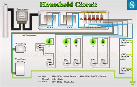 Electrical Connections In House