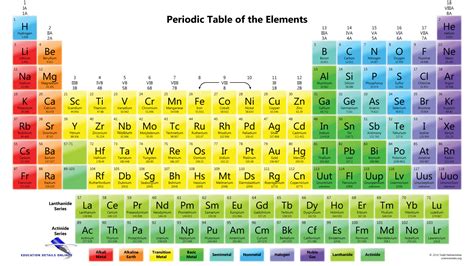 Study Polyatomic Ions and learn how to name them