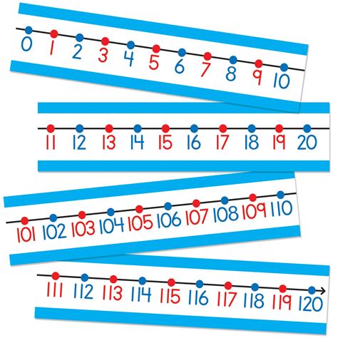 Buy Carson Dellosa 42-Piece Number Line for Classroom Wall, Number Line With Color-Coded Even ...