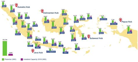 9 Prospective Locations for the Green Hydrogen Hubs according to ...