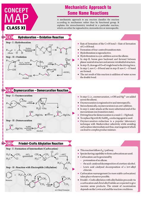 Mechanisms in organic reaction | Organic chemistry reactions, Organic ...