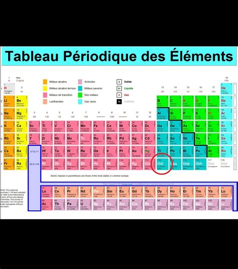 Le 113e élément du tableau de Mendeleïev enfin découvert