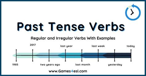 Past Tense Verbs | Useful List With Rules And Examples | Games4esl