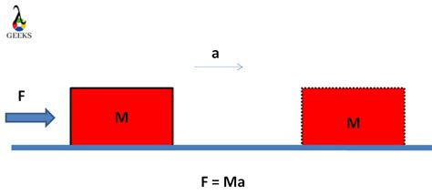 How To Find Mass With Acceleration And Force: Several Approaches and ...