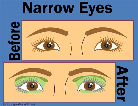 How to use eye make-up for round eyes or narrow eyes