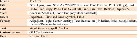 Common Features in most Word Processors | Download Table