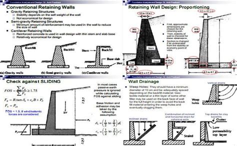 Design of Retaining Wall | Block Retaining Wall | Concrete Retaining Wall