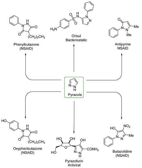 Chemistry Proceedings | Free Full-Text | Nickel-Catalyzed, One-Pot ...