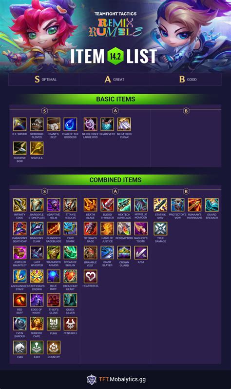 TFT Set 10 Item Tier List - Best Items in Patch 14.2