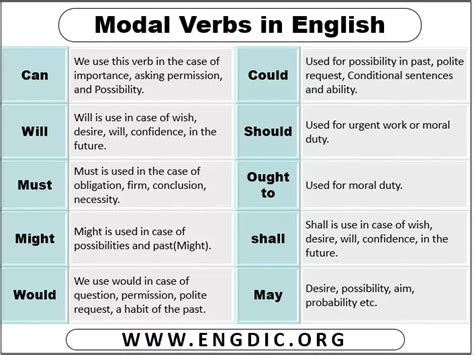 10 examples of modals, Definition and Example Sentences - 𝔈𝔫𝔤𝔇𝔦𝔠 | Sentences, Words to use, Verb ...