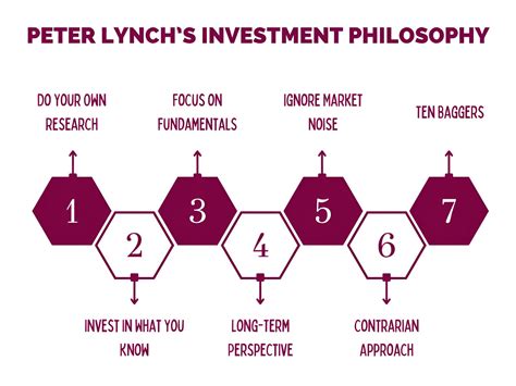 Peter Lynch - Investment Strategy | How to Pick Stocks - Trading Wick