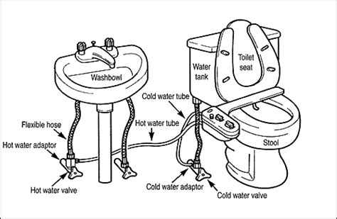 Bio Bidet BB-200 - Review Bidets : Review Bidets