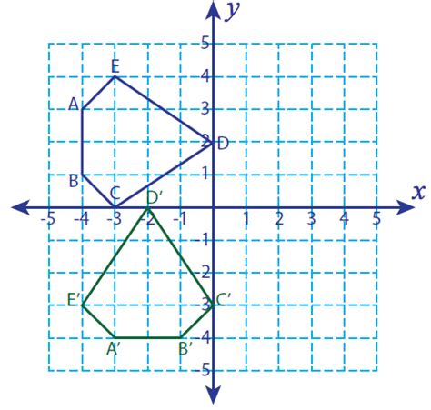 Rotation 90 degrees counterclockwise about the origin worksheet