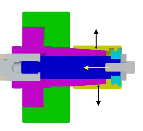 How to analyse expanding mandrel of collet chuck?