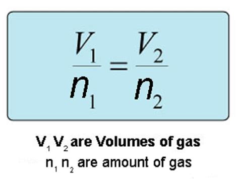 6 Avogadro’s Law Examples in Real Life – StudiousGuy