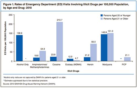 Marijuana Facts, History, and Statistics | Dangers and Legality