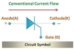 What is Thyristor Operation? - Definition, Working and Applications - Electronics Coach