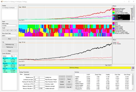 Top Performing ETFs Strategies - Portfolio Idea - Logical Invest