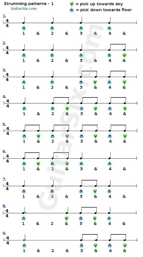 Guitar Chord Strumming Patterns