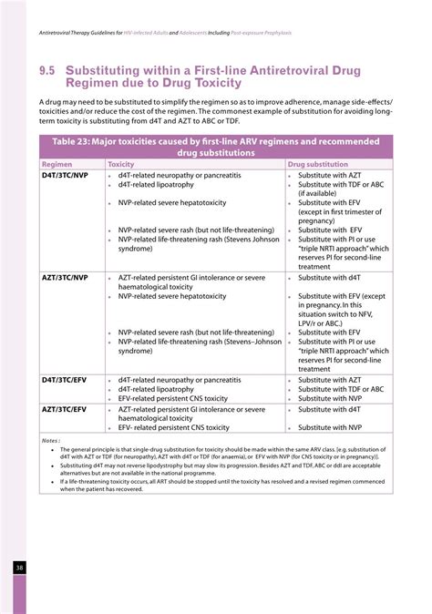 Naco guidelines for hiv aids management