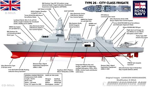 6 Class, Bae Systems, New Surface, Naval Force, Navy Marine, Waller, Navy Ships, Lockheed ...