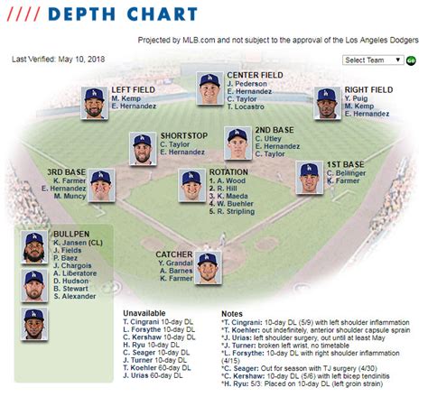 2024 Mlb Closer Depth Chart - Erinna Karlyn