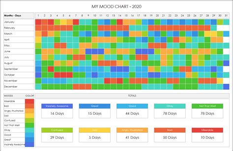 Mood Chart Excel Template Mood Chart Planner Mood Chart Tracker Printable Personel Planner ...