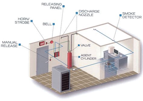 Fire Suppression Systems - Zod Security