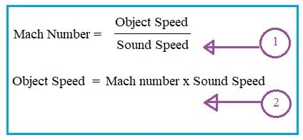 Mach Number Calculator | Mach speed of any object Formula