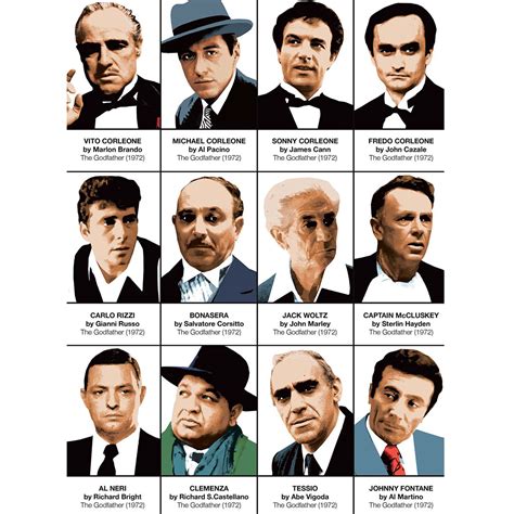 The Godfather characters :: Behance