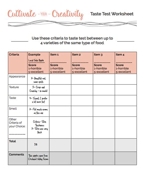 Food Tasting Score Sheet Template