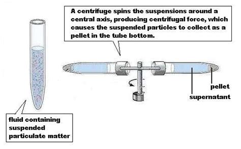 Centrifugation