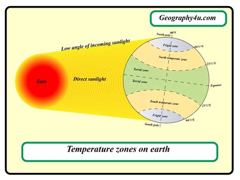 The climate of India with important facts | Geography4u- read geography facts, maps, diagrams