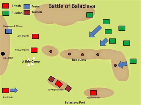 20mm Crimean War Wargaming & Other Stuff: The Battle of Balaclava