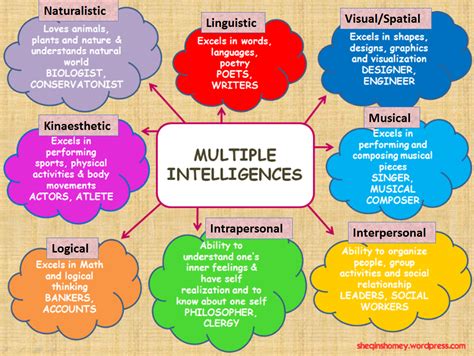 Multiple Intelligences | 735 plays | Quizizz