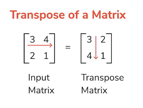 Symmetric Matrix: Transpose of a Matrix, Skew Symmetric Matrix