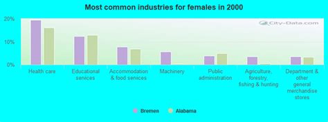 Bremen, Alabama (AL 35057) profile: population, maps, real estate, averages, homes, statistics ...