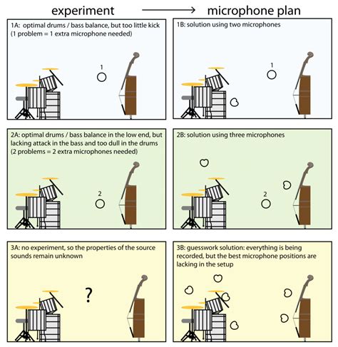 Mic Placement - Figure 1 — SonicScoop