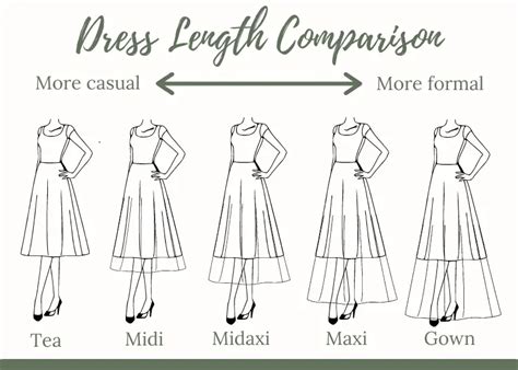 A Guide To Dress Lengths: Find The Perfect Fit For Your Height ...