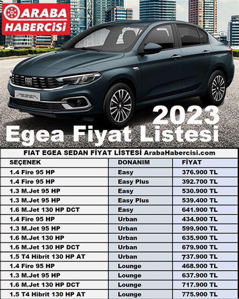 2023 Fiat Egea Sedan Fiyat Listesi. 2023 Egea. 2023 Fiat. 2023 Araba.